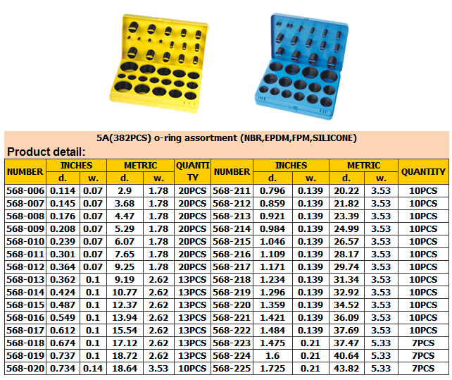 382PCS o ring kit, 419PCS METRIC o ring kit karet (ISO 3601, AS 568A, DIN 3771, JIS B2401.)